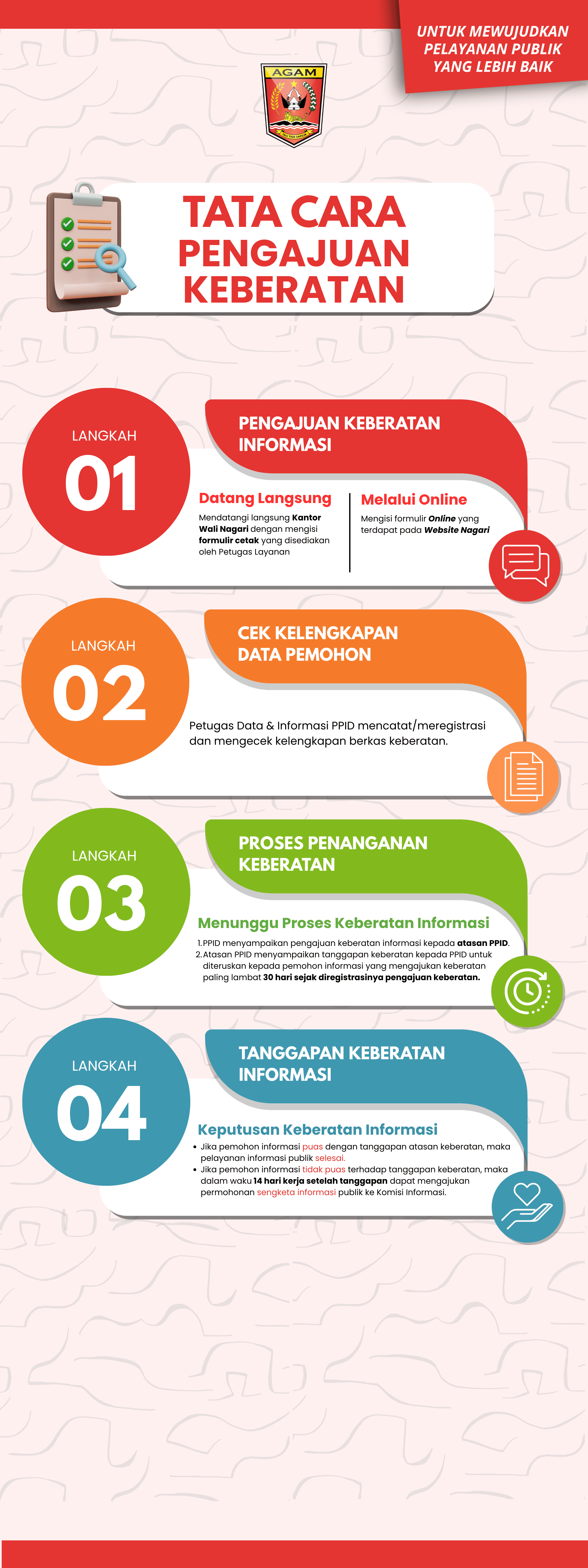 Alur Keberatan